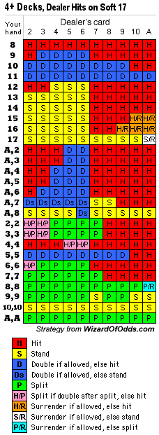 Blackjack Pro Basic Strategy